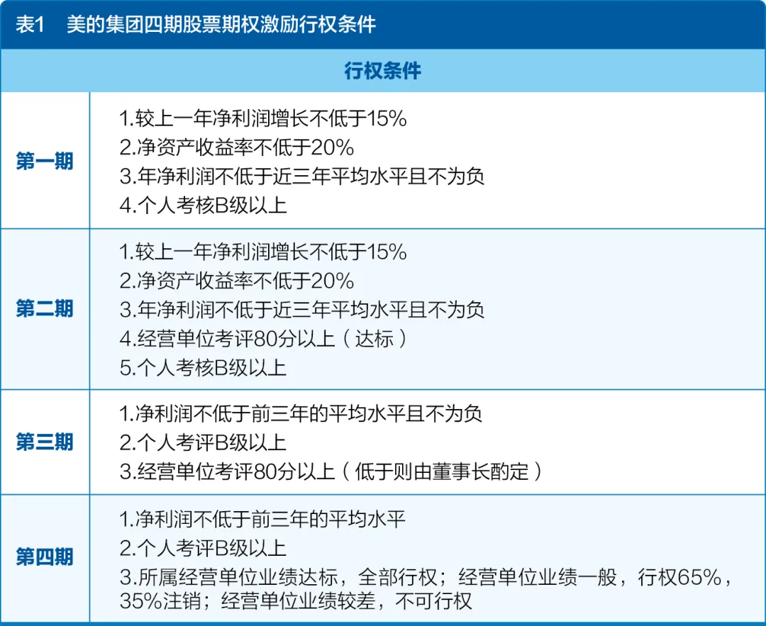 新书发布| 比“一夜暴富”更好的股权激励- 科技